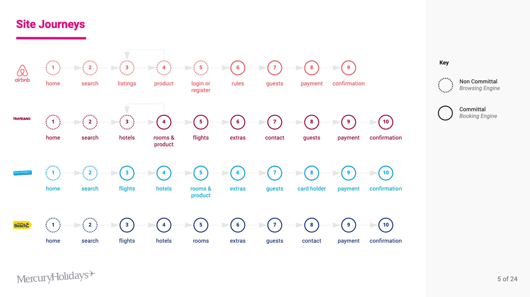 Design Strategy - Presentation