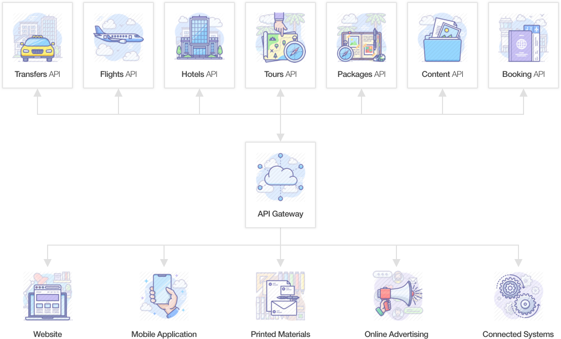 Mercury Holidays Microservice Architecture