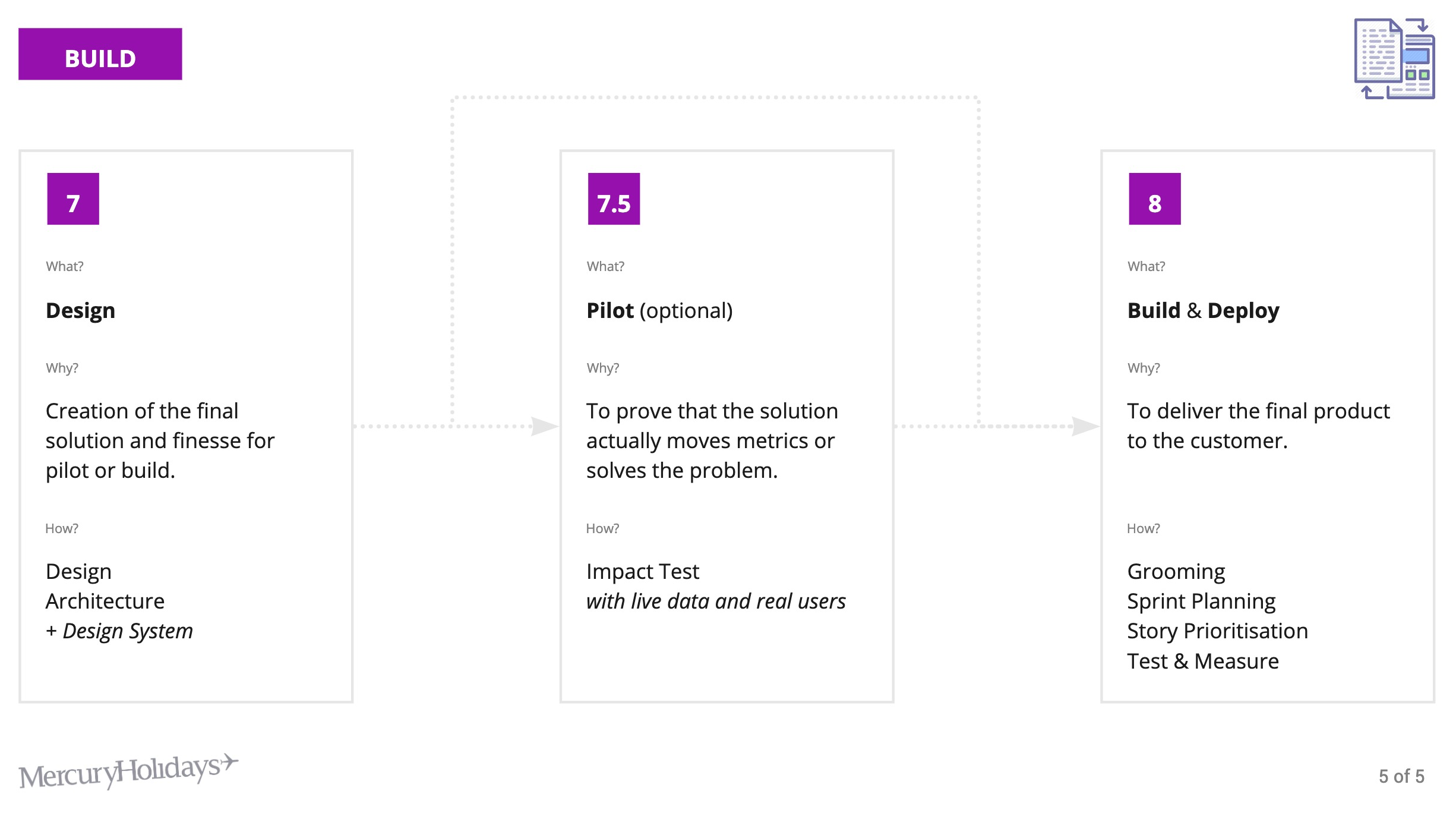 Process for Mercury Holidays